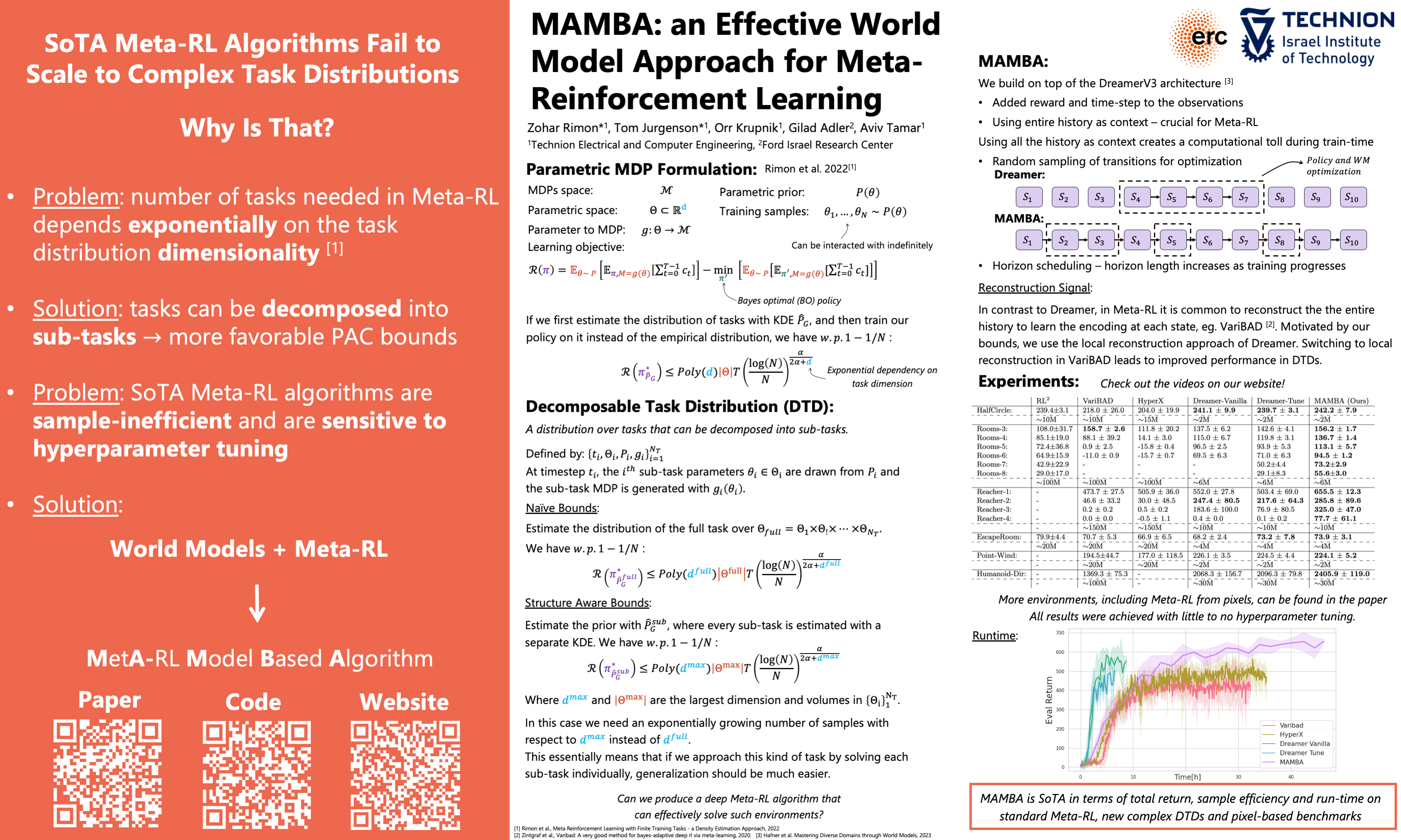 ICLR Poster MAMBA an Effective World Model Approach for Meta